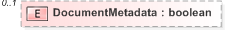 XSD Diagram of DocumentMetadata