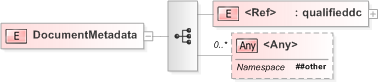 XSD Diagram of DocumentMetadata