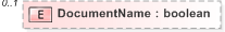 XSD Diagram of DocumentName