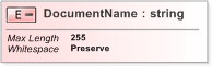 XSD Diagram of DocumentName