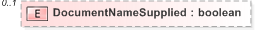 XSD Diagram of DocumentNameSupplied