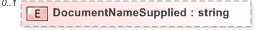 XSD Diagram of DocumentNameSupplied