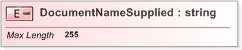 XSD Diagram of DocumentNameSupplied