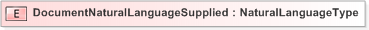 XSD Diagram of DocumentNaturalLanguageSupplied