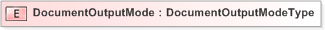 XSD Diagram of DocumentOutputMode