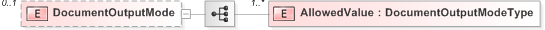 XSD Diagram of DocumentOutputMode