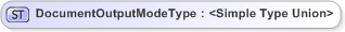 XSD Diagram of DocumentOutputModeType