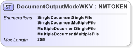 XSD Diagram of DocumentOutputModeWKV