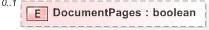 XSD Diagram of DocumentPages