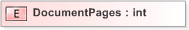 XSD Diagram of DocumentPages