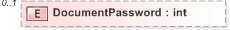 XSD Diagram of DocumentPassword