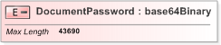 XSD Diagram of DocumentPassword