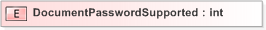 XSD Diagram of DocumentPasswordSupported