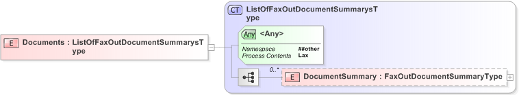 XSD Diagram of Documents