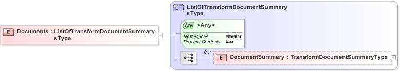 XSD Diagram of Documents