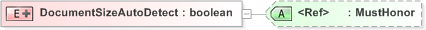 XSD Diagram of DocumentSizeAutoDetect