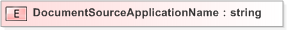 XSD Diagram of DocumentSourceApplicationName