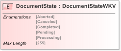 XSD Diagram of DocumentState