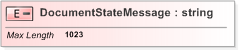 XSD Diagram of DocumentStateMessage