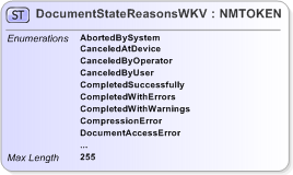 XSD Diagram of DocumentStateReasonsWKV