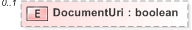 XSD Diagram of DocumentUri