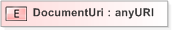 XSD Diagram of DocumentUri