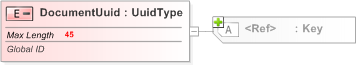 XSD Diagram of DocumentUuid