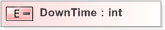 XSD Diagram of DownTime