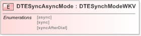 XSD Diagram of DTESyncAsyncMode