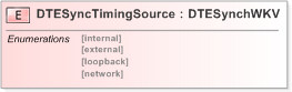 XSD Diagram of DTESyncTimingSource