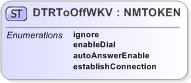 XSD Diagram of DTRToOffWKV