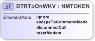 XSD Diagram of DTRToOnWKV