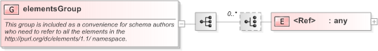 XSD Diagram of elementsGroup