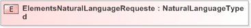 XSD Diagram of ElementsNaturalLanguageRequested
