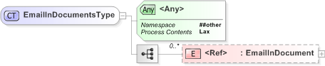 XSD Diagram of EmailInDocumentsType