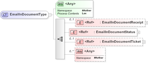 XSD Diagram of EmailInDocumentType