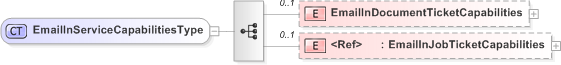 XSD Diagram of EmailInServiceCapabilitiesType