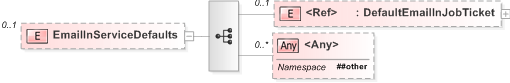 XSD Diagram of EmailInServiceDefaults