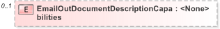 XSD Diagram of EmailOutDocumentDescriptionCapabilities