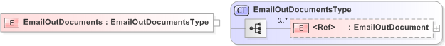 XSD Diagram of EmailOutDocuments