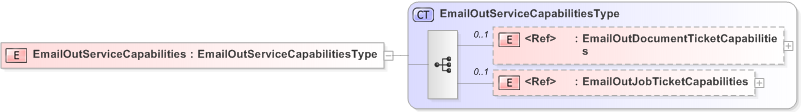 XSD Diagram of EmailOutServiceCapabilities