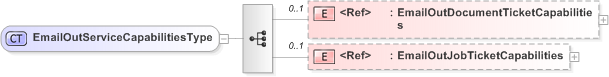 XSD Diagram of EmailOutServiceCapabilitiesType