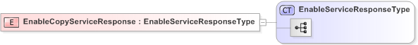 XSD Diagram of EnableCopyServiceResponse