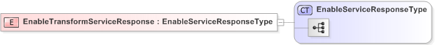 XSD Diagram of EnableTransformServiceResponse