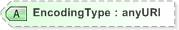 XSD Diagram of EncodingType
