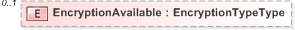 XSD Diagram of EncryptionAvailable
