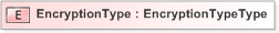 XSD Diagram of EncryptionType