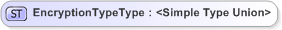 XSD Diagram of EncryptionTypeType