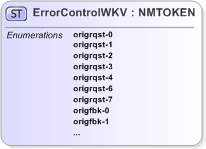 XSD Diagram of ErrorControlWKV