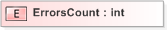 XSD Diagram of ErrorsCount